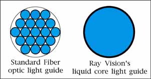 lightguide comparison
