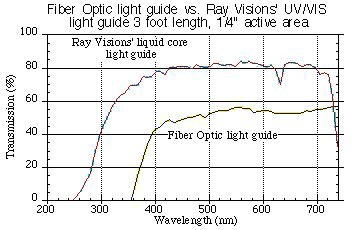 Transmission comparison